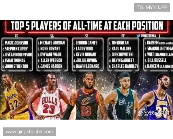 康宁汉姆评选历史最佳首发五人组库里乔丹科比詹姆斯奥尼尔的精彩分析