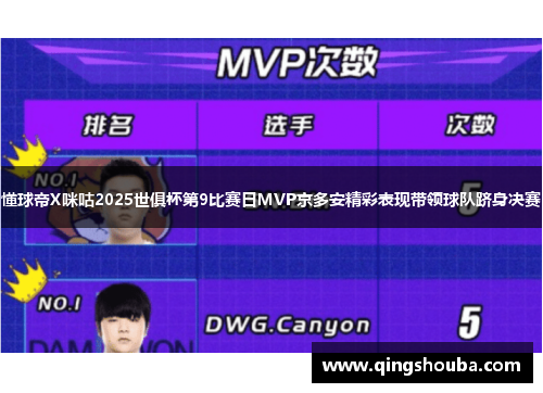 懂球帝X咪咕2025世俱杯第9比赛日MVP京多安精彩表现带领球队跻身决赛